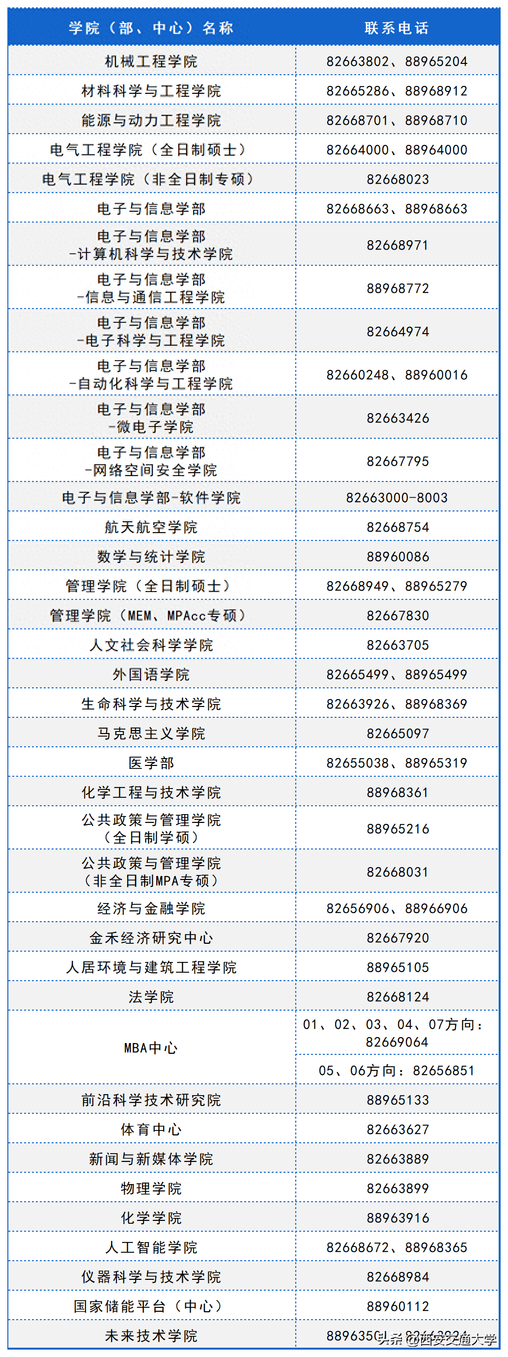 西安交通大学本科生深造去向