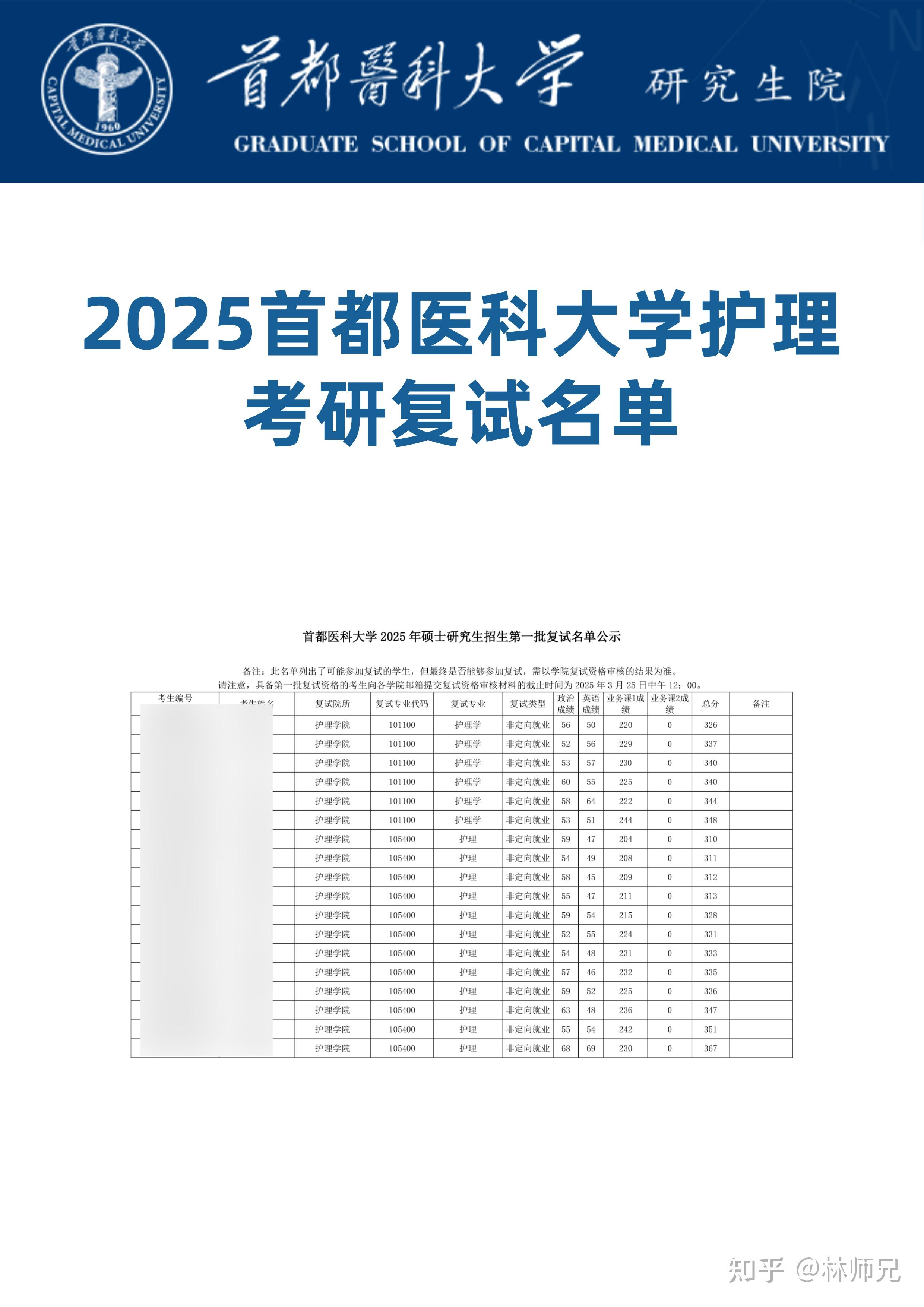 首都医科大学排名